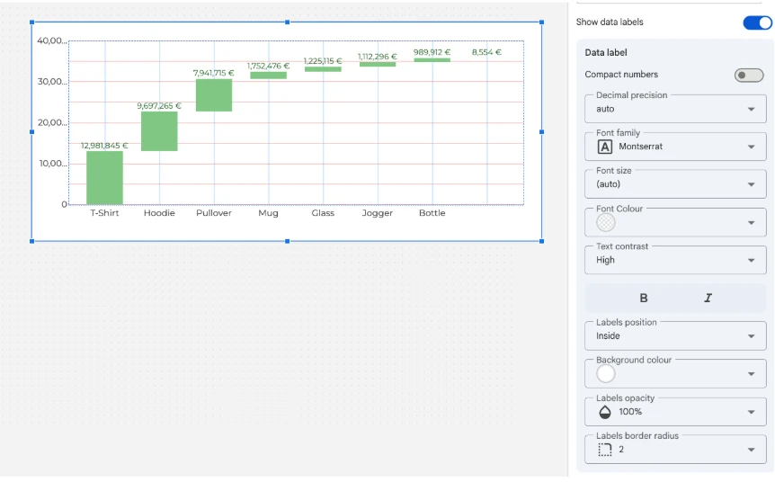 Chart with label background