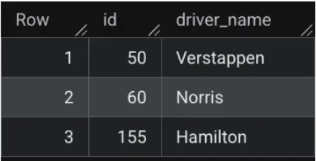 Result Table
