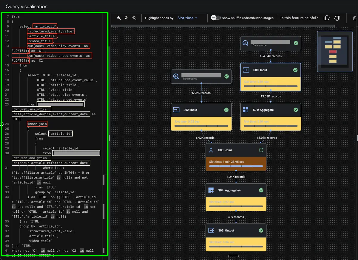 Query Heatmap