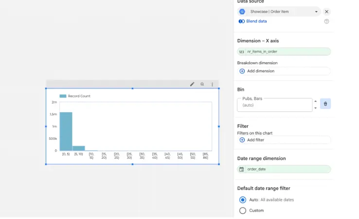 Histogram for nr items in the order (Auto Bin)