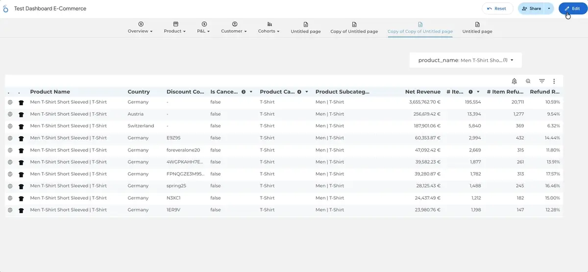 Chart control visibility