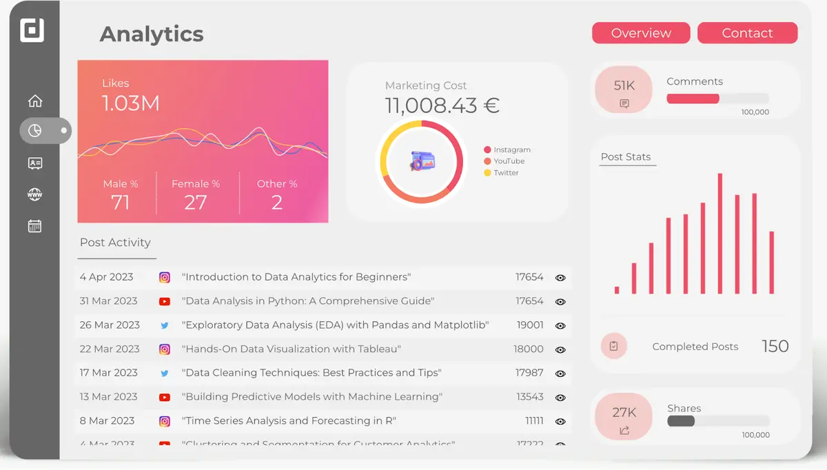 Social Media Dashboard Template
