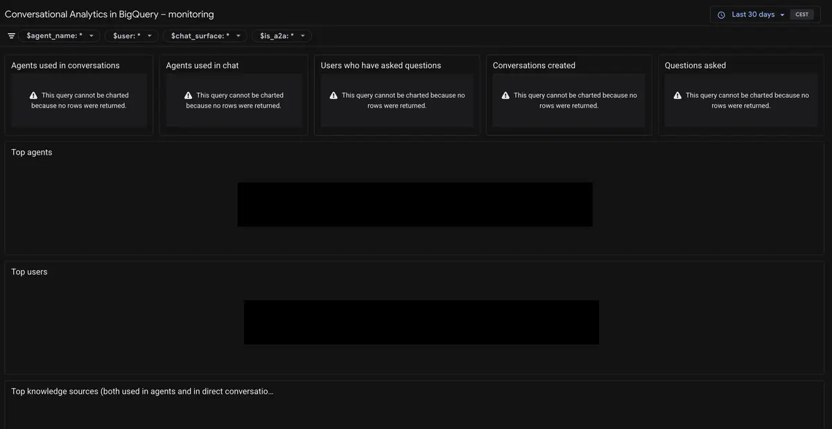 Monitoring of active data agents