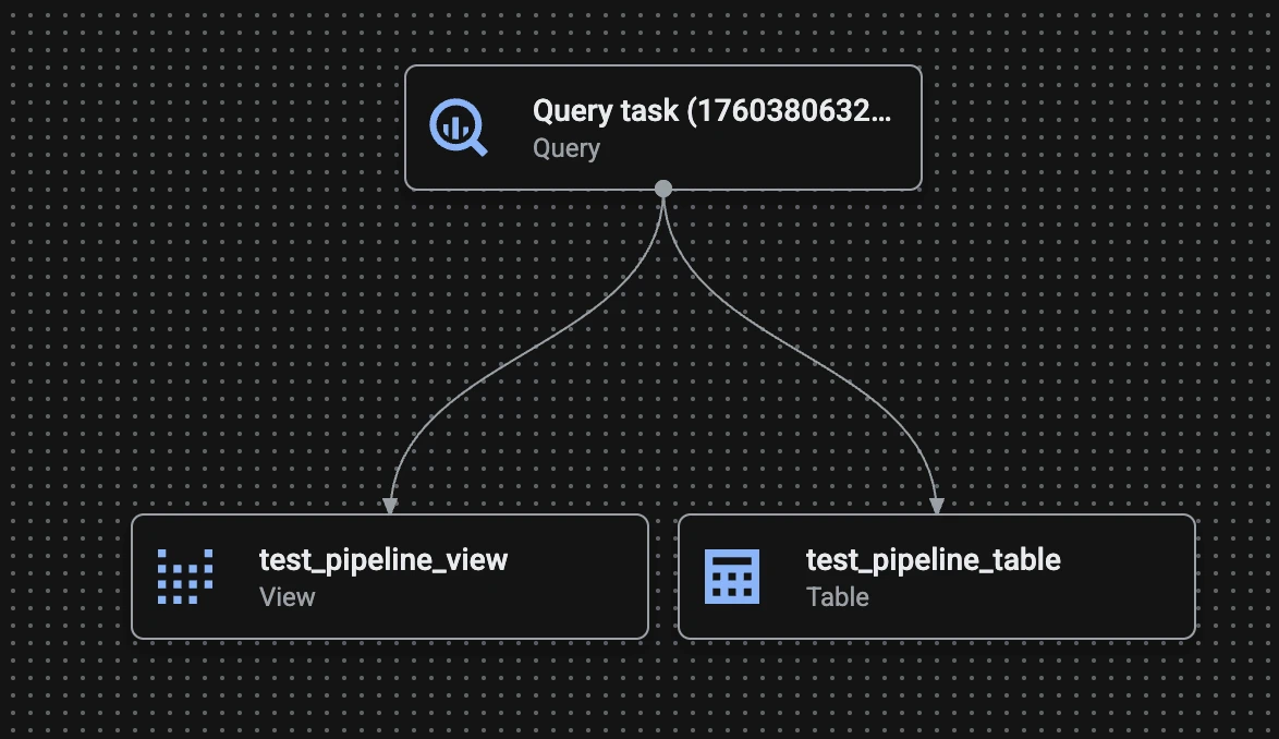 Adding a table to the Data Science Agent