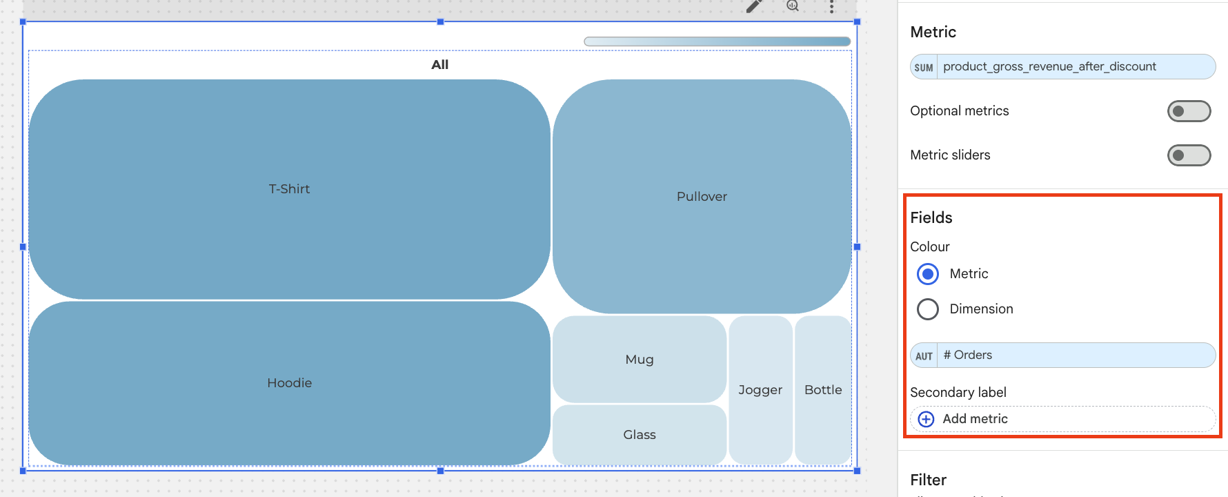 Setting up the dataset for a destination node